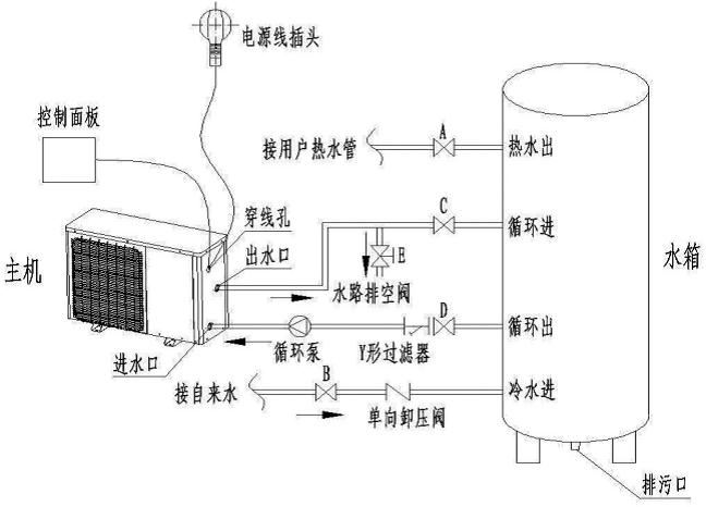 安裝空氣能熱水器時，電改造時水管如何預留