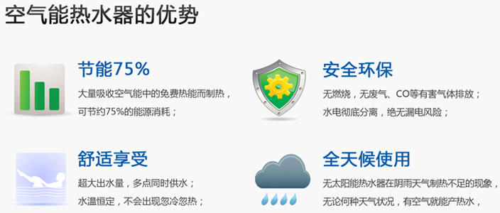 空氣能熱水器克服了傳統熱水器的諸多問題