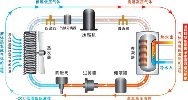 空氣能熱水器能制冷嗎？空氣源熱泵比空調實用！