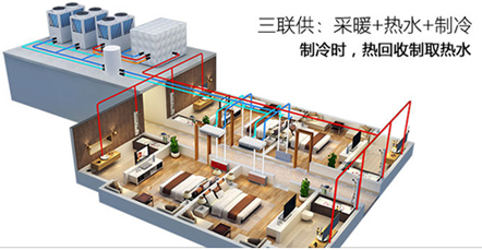 空氣能熱水器能制冷嗎？空氣源熱泵比空調實用！