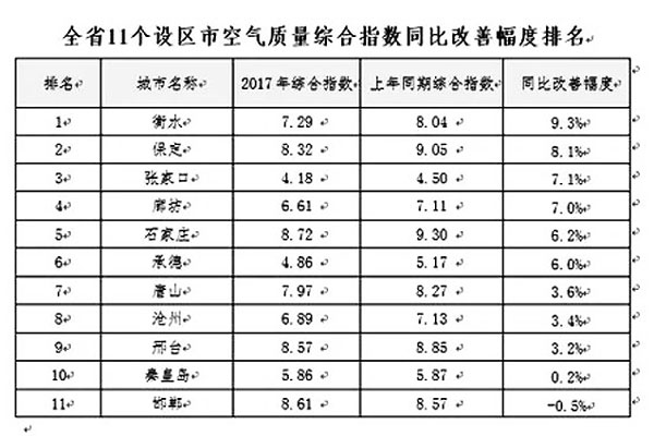 河北煤改重拳出擊，空氣能采暖享巨額補貼