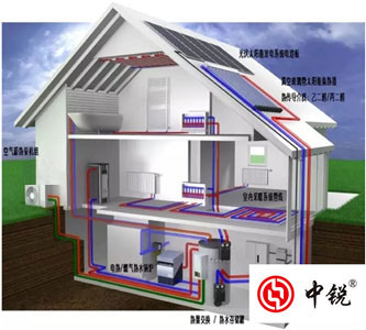 空氣能熱泵兩聯供系統是什么？有哪些優勢？