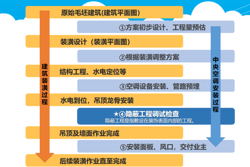 為什么昂貴、耗電的中央空調變得如此受歡迎？